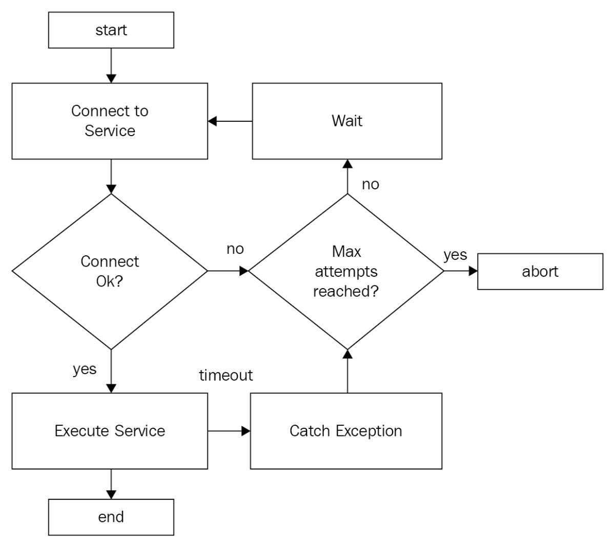 Page Reference